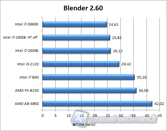 blender