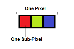 subpixel