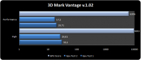 3dVantage