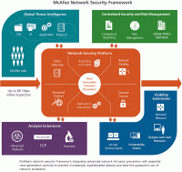 nsp-framework-diagram